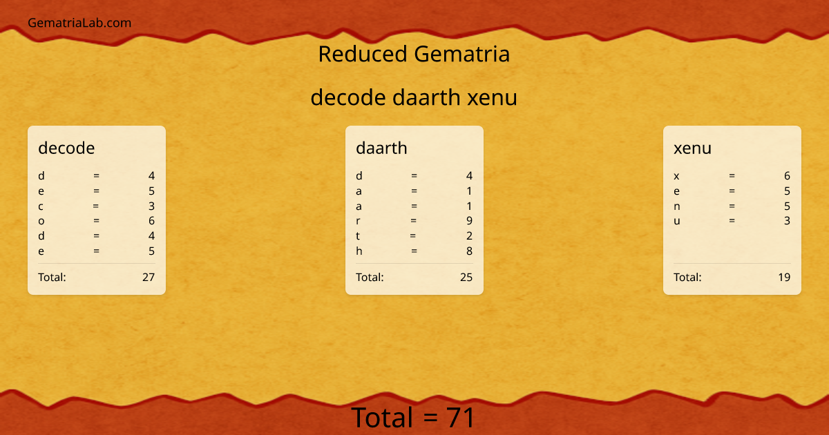 decode daarth xenu in reduced Gematria